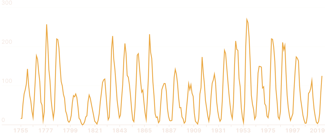 магнитные бури, прогнозы магнитных бурь