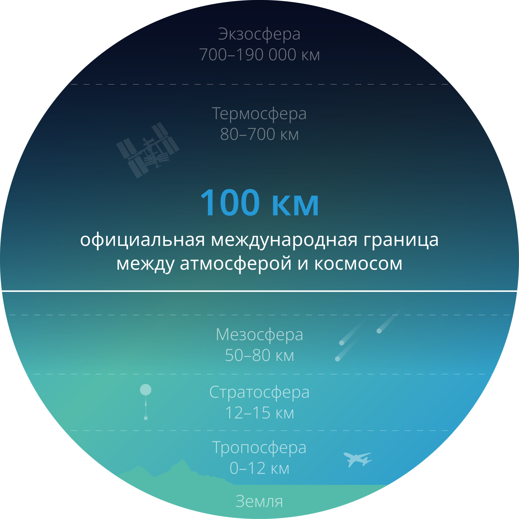 Дистанционное зондирование Земли